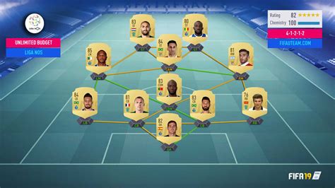 FIFA 19 Liga KVS költségtáblázat platformonként