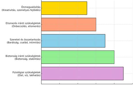 A gondnokság típusai és döntési folyamata