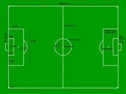 Futballpálya méretei és jelölései
