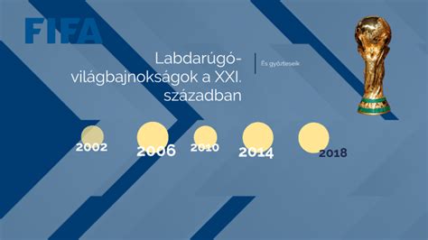Különböző labdarúgó világbajnokságok logói