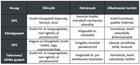 Focicipő anyagok összehasonlítása