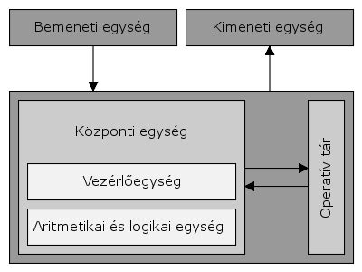 A Neumann-elvű számítógép felépítése
