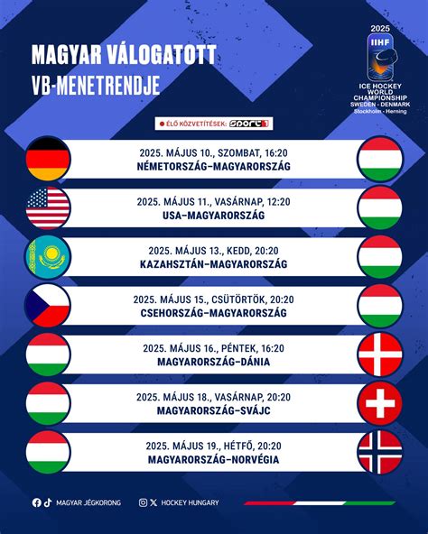 A mai focimeccsek élő eredményei és menetrendje