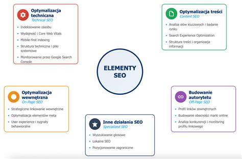 SEO stratégia fontosságát bemutató infografika