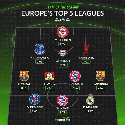 Európai topligák logói