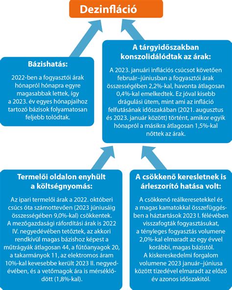 Odds-változást befolyásoló tényezők