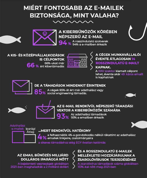 Kiberbiztonsági sebezhetőségek a hálózati eszközökben infografika