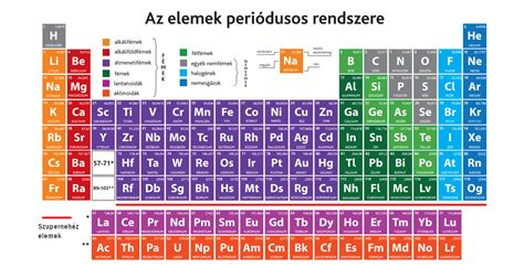 Planetáris rendszert szimbolizáló kép elemek neveivel