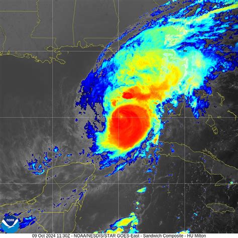 Hurricane Heat kötelező felszerelése