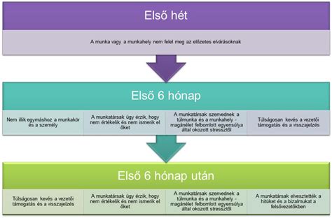 Vezetői nyomás és fluktuáció egy multinacionális vállalatnál