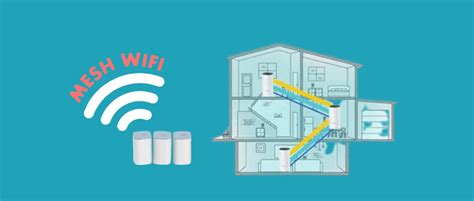 Sémája egy Mesh Wi-Fi hálózat felépítésének