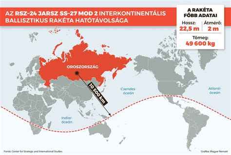 Interkontinentális Pótselejtezők Térkép