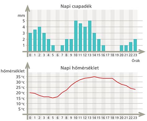 NB II statisztikai grafikonok és csapatok teljesítménye