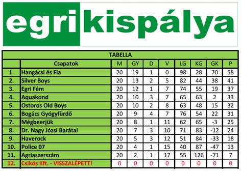 Kispályás bajnokság díjazása, kupa, érmek és mezgarnitúra