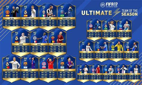 Magyar FIFA 17 Ultimate Team kártyák