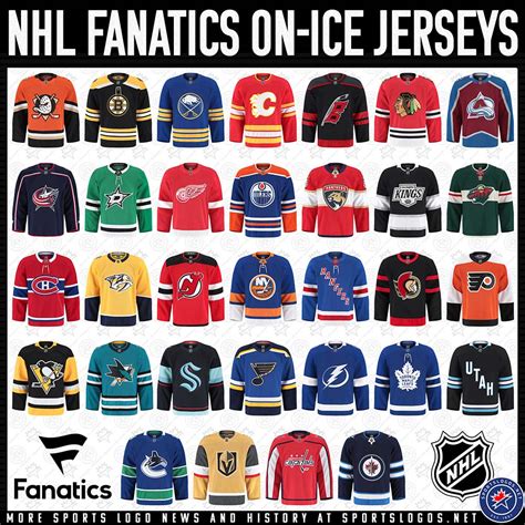 Fanatics logó és NHL mezek
