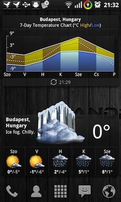Személyre szabható időjárás widgetek a Beautiful Widgets alkalmazásban