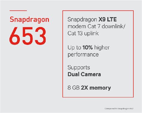 Qualcomm Snapdragon 652 és 653 chip összehasonlítás