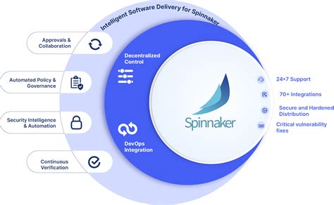 Spinnaker kezelés közben