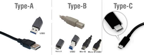 USB pendrive és csatlakozók típusai