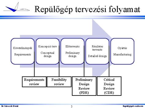 Integrált tervezési folyamat és projektmenedzsment sematikus ábrája