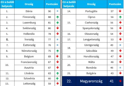 Fiatal játékosok aránya az európai top ligákban