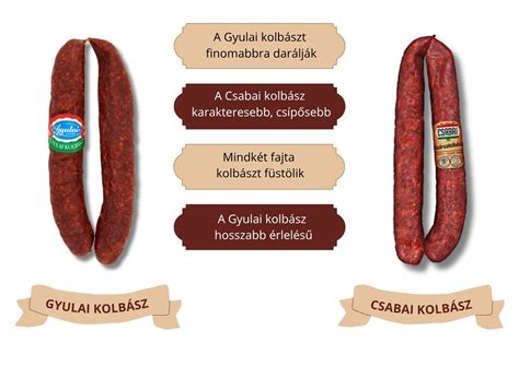 Gyulai és Csabai kolbász termékek
