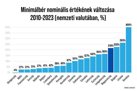 Tankötelezettség korhatárai Magyarországon az elmúlt évszázadokban