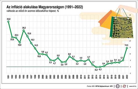Az analfabetizmus alakulása Magyarországon a 20. században