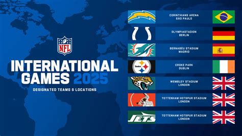NFL International Games logó és európai helyszínek térképe