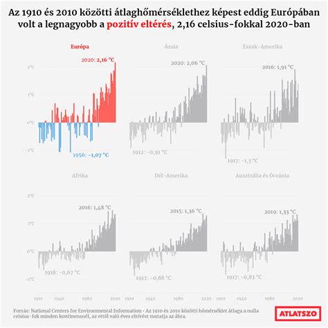 Grafikon: Az alkalmazások eltávolításának hatása a rendszer stabilitására
