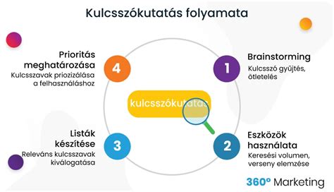 Az utánpótlás-nevelés folyamata a klubnál