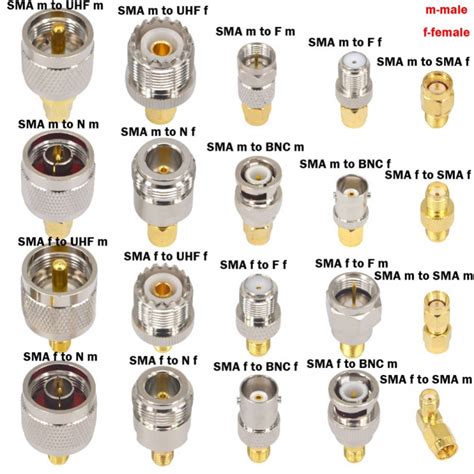 SMA és TS9 csatlakozók összehasonlítása