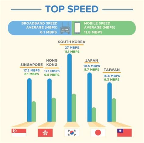 Mobilinternet sebesség növelése külső antennával