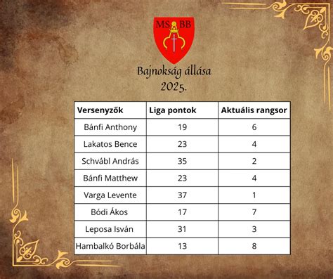 A 2. Deild Women bajnokság aktuális állása