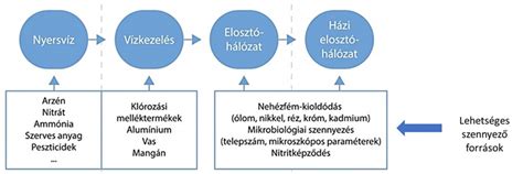 Az Admin3 adatbázis felépítésének és adatösszekötési folyamatának sematikus ábrája