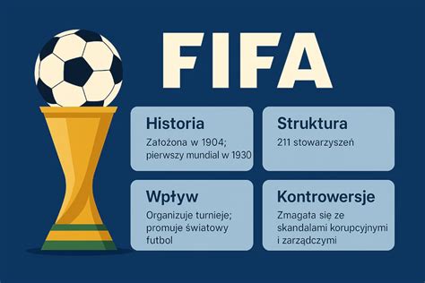 A FIFA nagyapa-szabályát magyarázó infografika