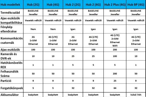 élő sportstatisztika táblázat