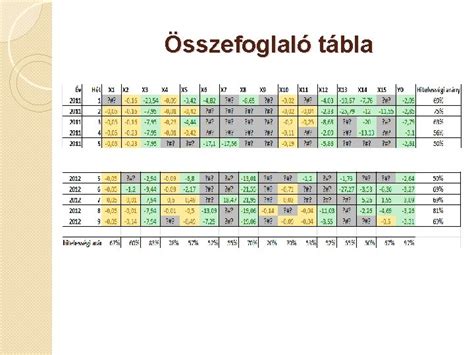 Összefoglaló tábla a J-csoport végeredményéről