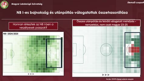 Magyar FIFA-játékvezetők nemzetközi mérkőzéseken