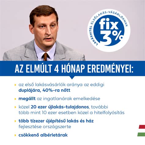 A Tippmesterek.hu elmúlt időszakának eredményei
