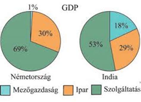 Grafikon: TAO-támogatások eloszlása és szabálytalan felhasználás aránya sportáganként