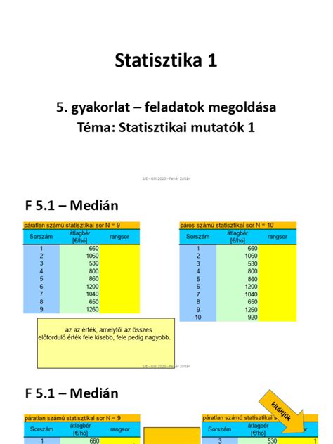 Kosárlabda statisztikai mutatók összefoglalása