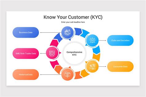 A KYC (Know Your Customer) ellenőrzési folyamat