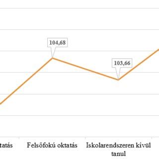 Diagram: Tolerancia szintje az EU-ban