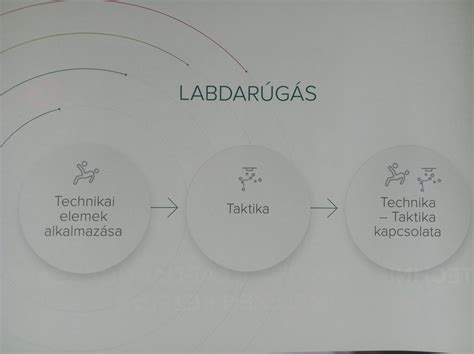Magyar labdarúgó edzőképzés