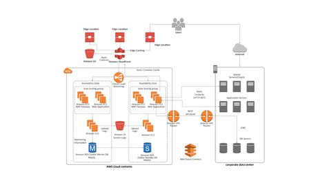 Diagram a labdarúgók piaci értékének alakulásáról