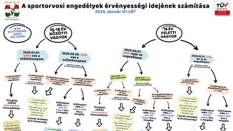A sportközvetítések változása