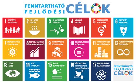 Az ENSZ 17 Fenntartható Fejlődési Célja