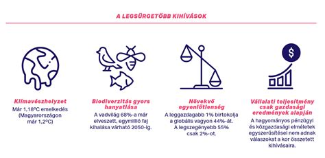 Globális kihívások és az Agenda 2030